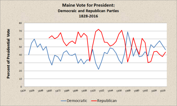 Presidential Elections 1828-2016 Presidential Elections 1828-2016