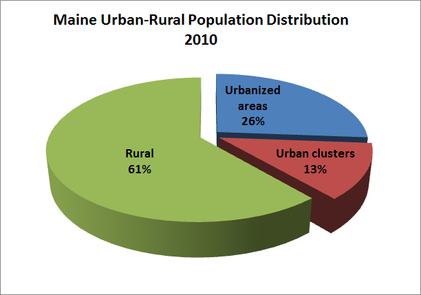 Maine Urban-Rural Population 2010 Maine Urban-Rural Population 2010