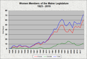 Women Legislators 1923-2019 Women Legislators 1923-2019