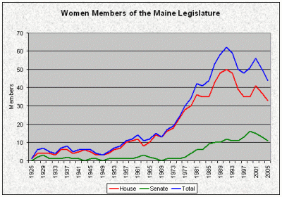 Women Members of the Maine Legislature Women Members of the Maine Legislature
